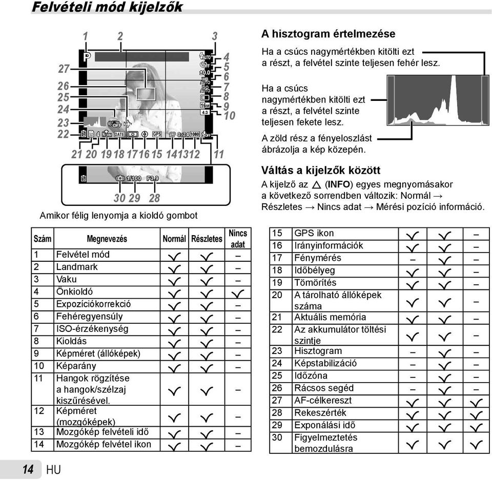 ISO-érzékenység R R 8 Kioldás R R 9 Képméret (állóképek) R R 10 Képarány R R 11 Hangok rögzítése a hangok/szélzaj R R kiszűrésével.