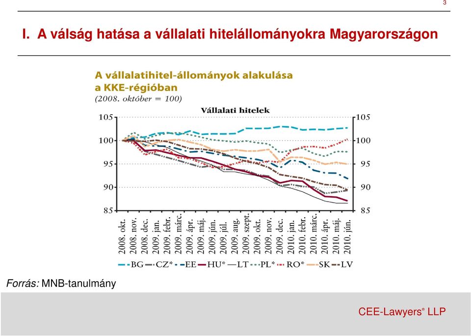 hitelállományokra