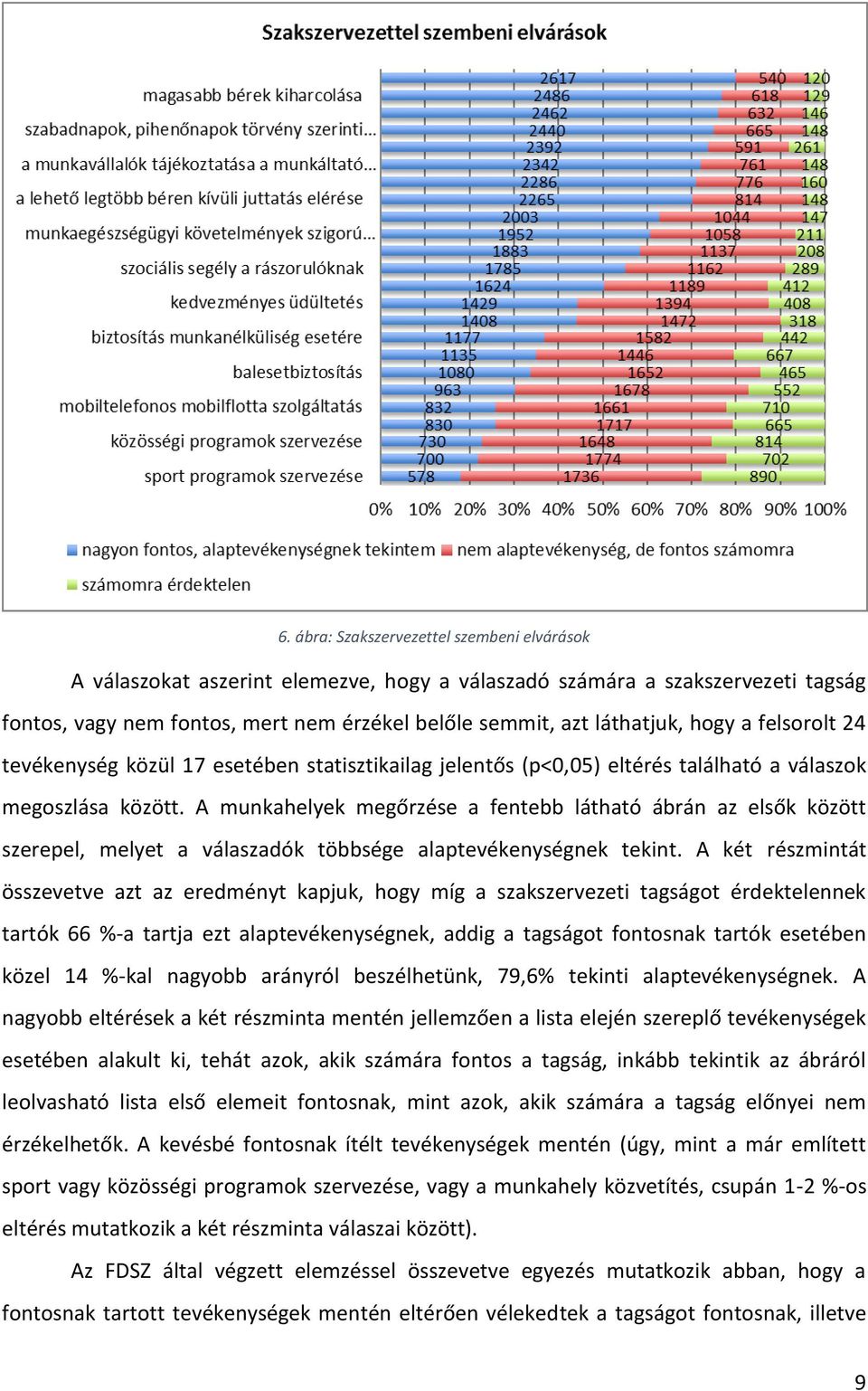 A munkahelyek megőrzése a fentebb látható ábrán az elsők között szerepel, melyet a válaszadók többsége alaptevékenységnek tekint.