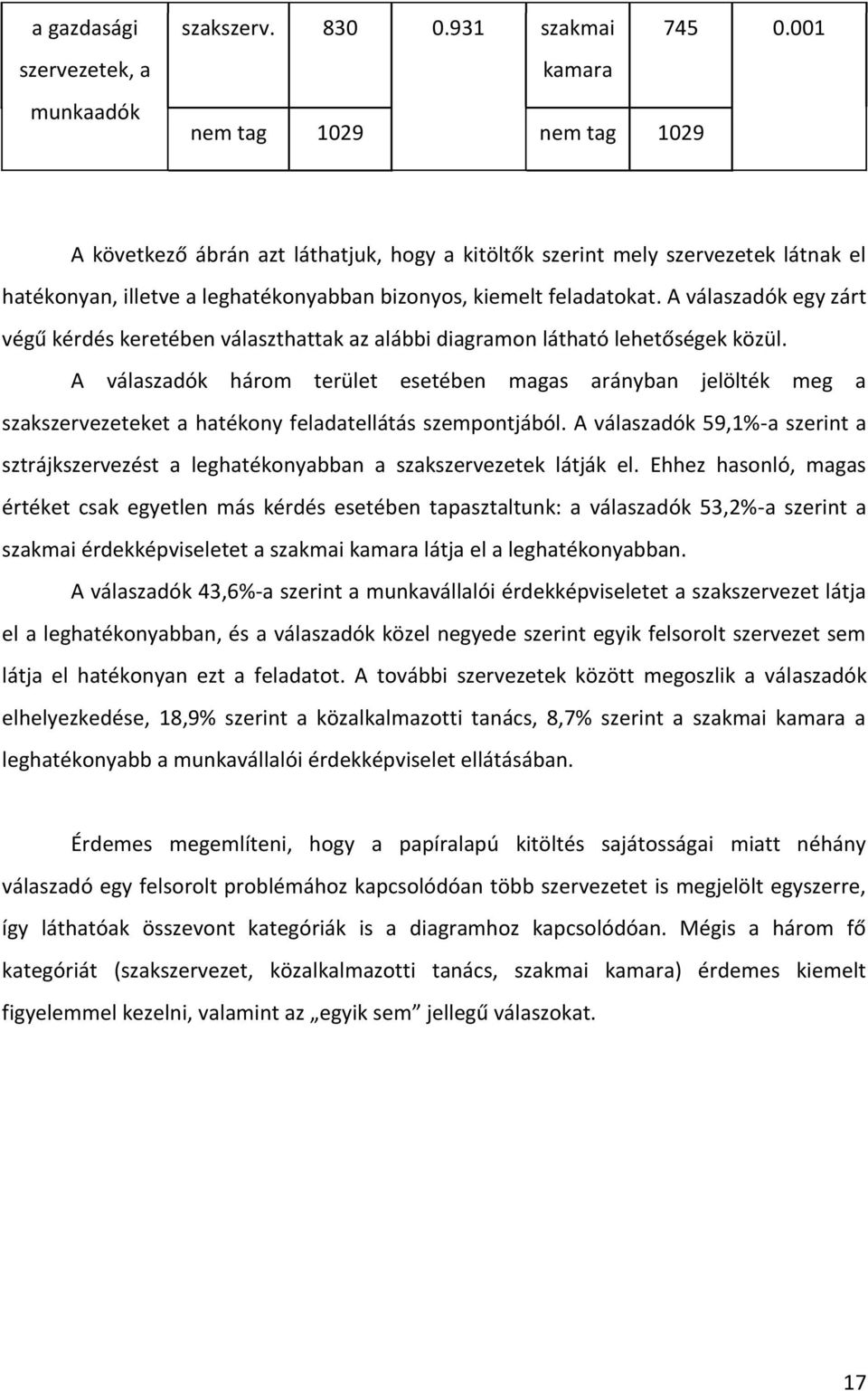 A válaszadók egy zárt végű kérdés keretében választhattak az alábbi diagramon látható lehetőségek közül.