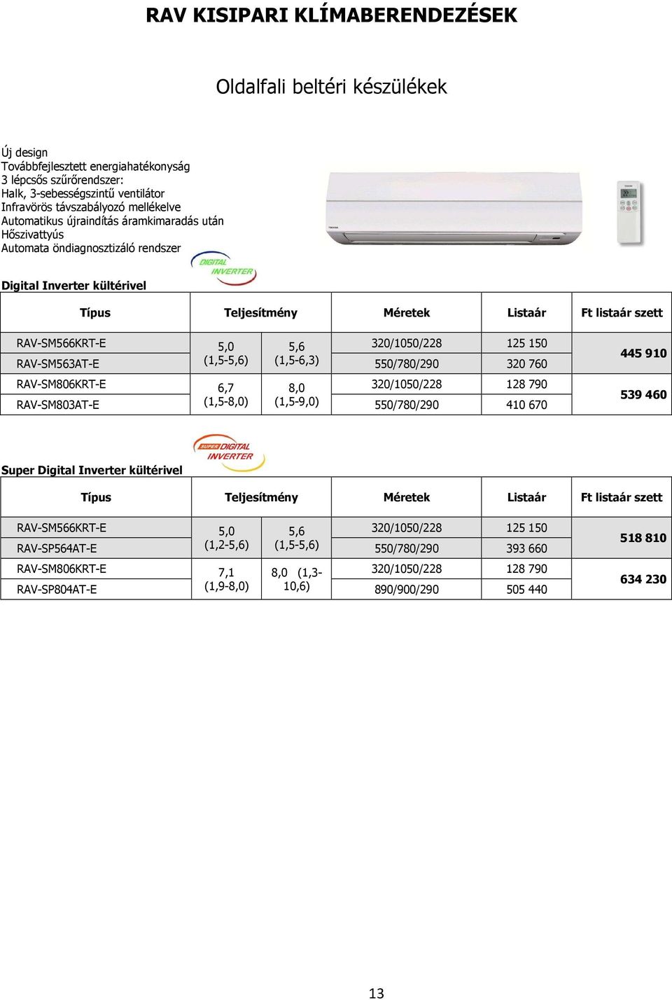 RAV-SM563AT-E 5,0 (1,5-5,6) 5,6 (1,5-6,3) 320/1050/228 550/780/290 125 150 320 760 RAV-SM806KRT-E 6,7 8,0 320/1050/228 128 790 RAV-SM803AT-E (1,5-8,0) (1,5-9,0) 550/780/290 410 670 445 910 539 460