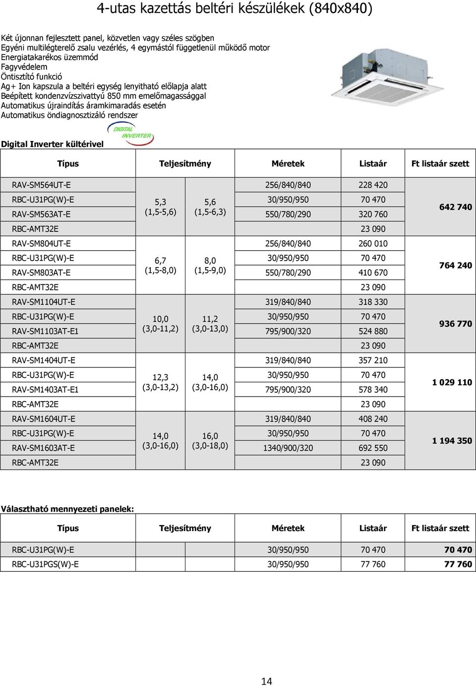Automatikus öndiagnosztizáló rendszer Digital Inverter kültérivel Teljesítmény Méretek Listaár Ft listaár szett RAV-SM564UT-E RBC-U31PG(W)-E RAV-SM563AT-E 5,3 (1,5-5,6) 5,6 (1,5-6,3) 256/840/840
