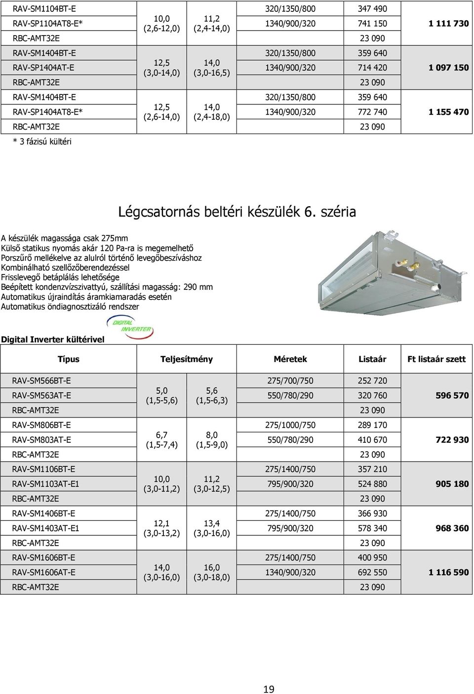 készülék 6.