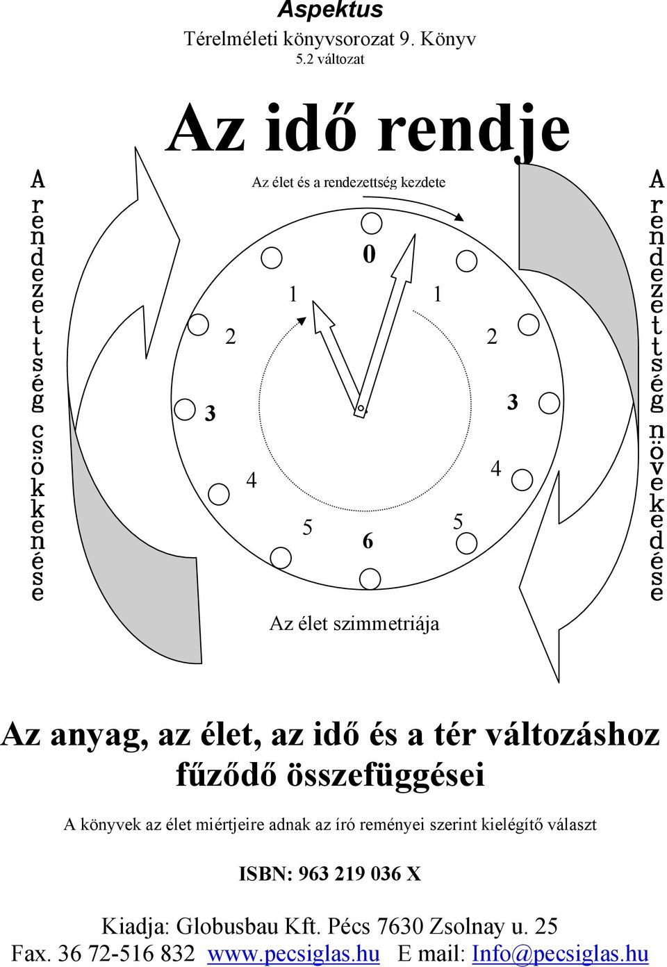 Az anyag, az élet, az idő és a tér változáshoz fűződő összefüggései A könyvek az élet miértjeire adnak az