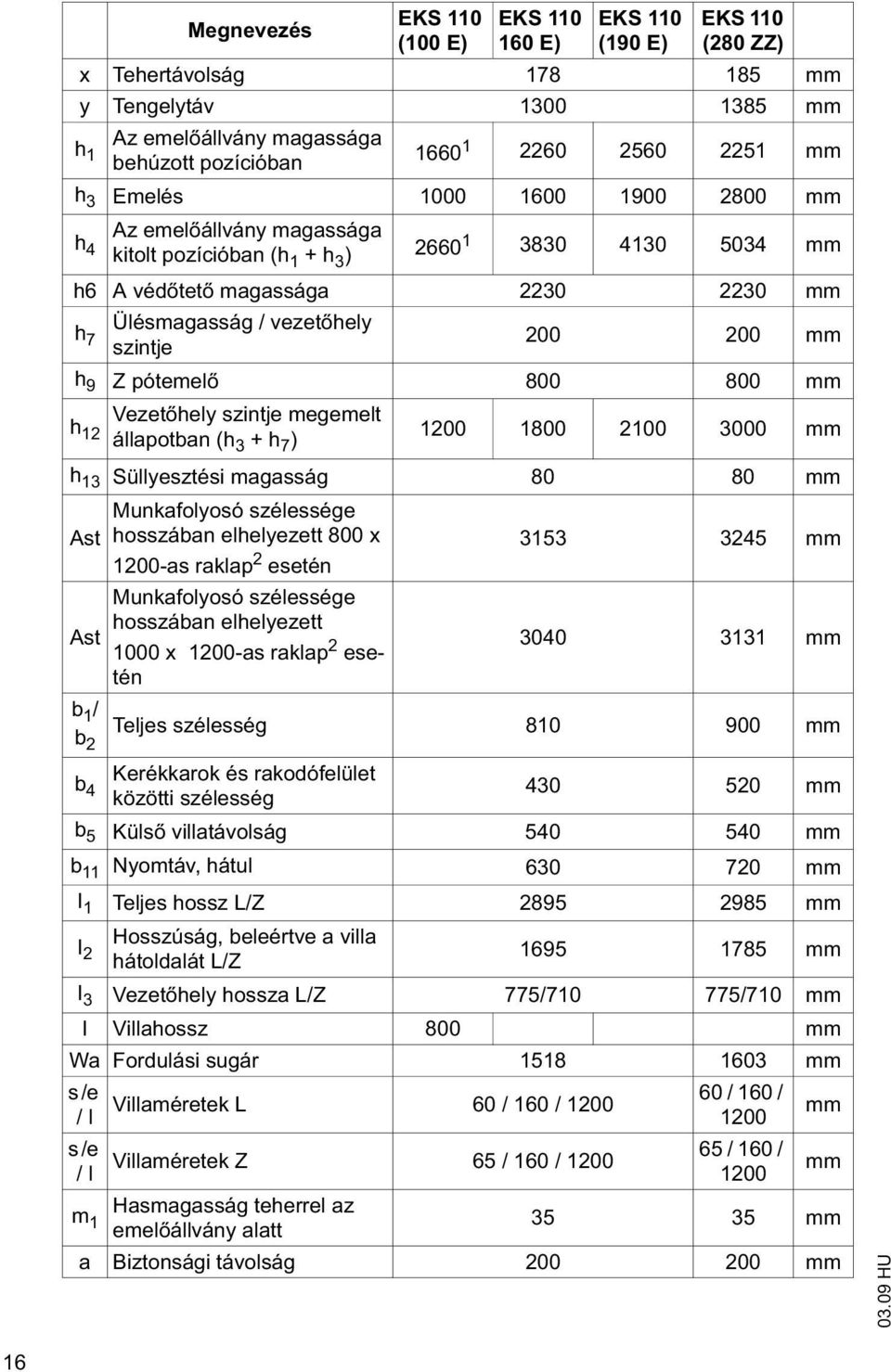 állapotban (h 3 +h 7 ) 1200 1800 2100 3000 mm h 13 Süllyesztési magasság 80 80 mm Ast Ast Munkafolyosó szélessége hosszában elhelyezett 800 x 1200-as raklap 2 esetén Munkafolyosó szélessége hosszában