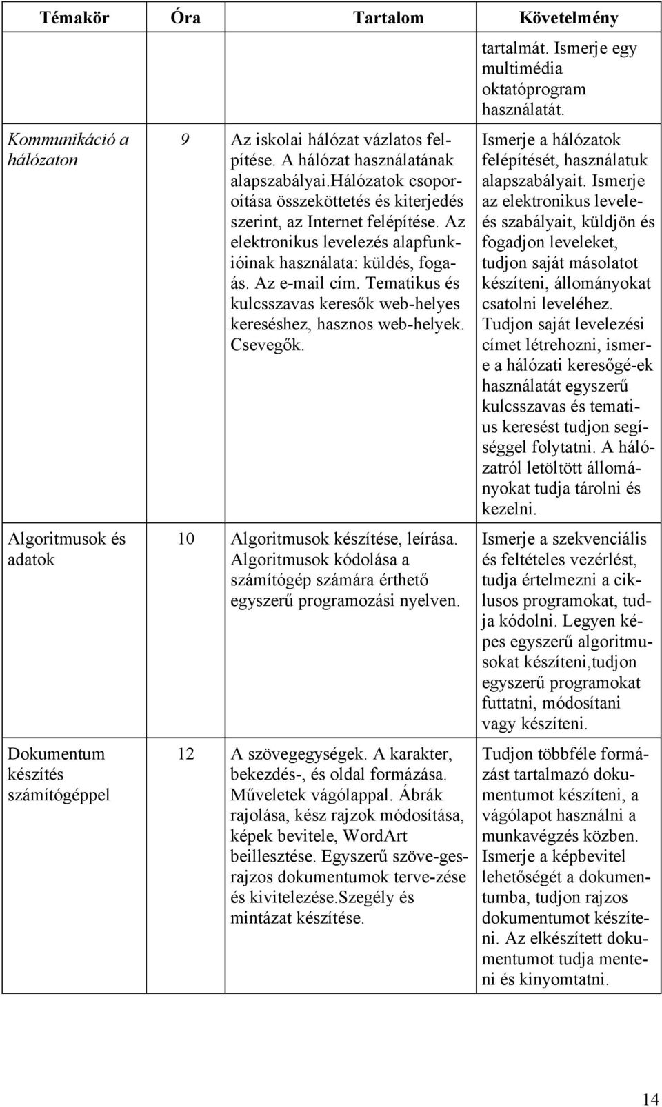 Tematikus és kulcsszavas keresők web-helyes kereséshez, hasznos web-helyek. Csevegők. 10 Algoritmusok készítése, leírása.