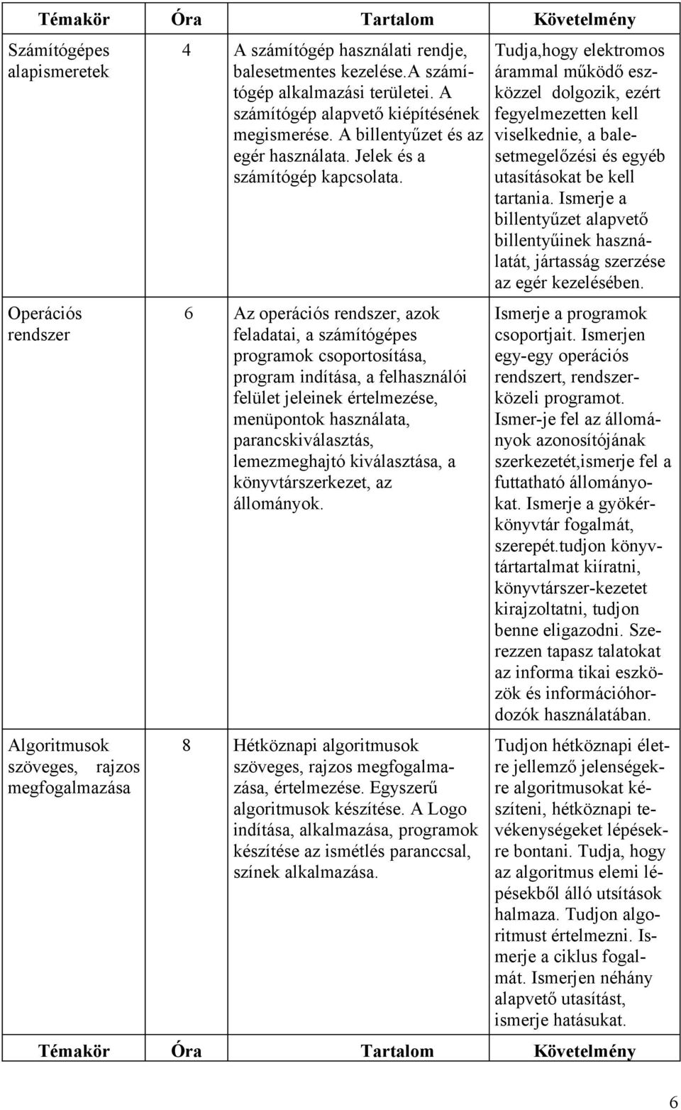 6 Az operációs rendszer, azok feladatai, a számítógépes programok csoportosítása, program indítása, a felhasználói felület jeleinek értelmezése, menüpontok használata, parancskiválasztás,