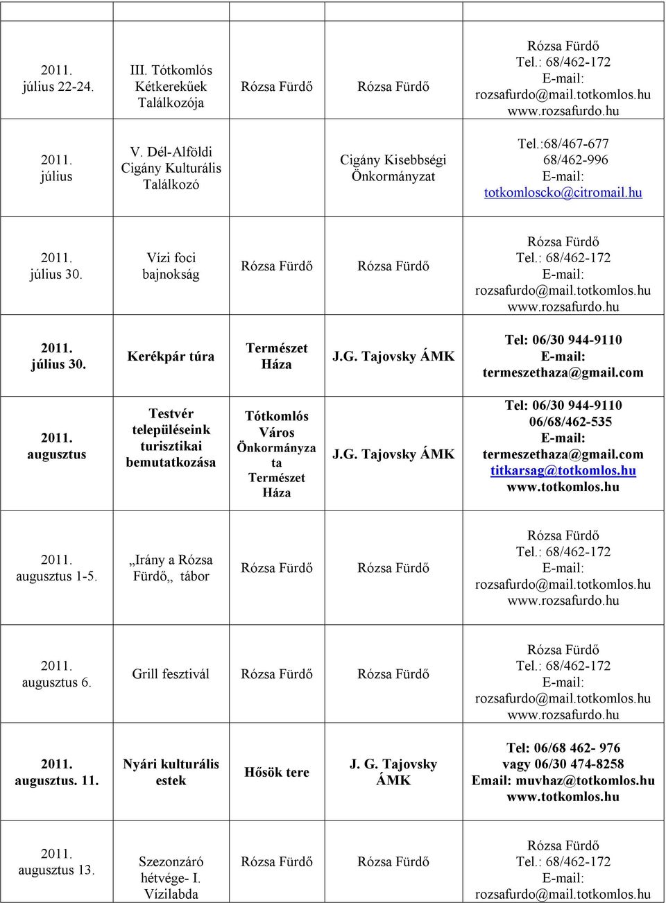 Kerékpár túra augusztus Testvér településeink turisztikai bemutatkozása Tótkomlós Város Önkormányza ta 06/68/462-535 titkarsag@totkomlos.