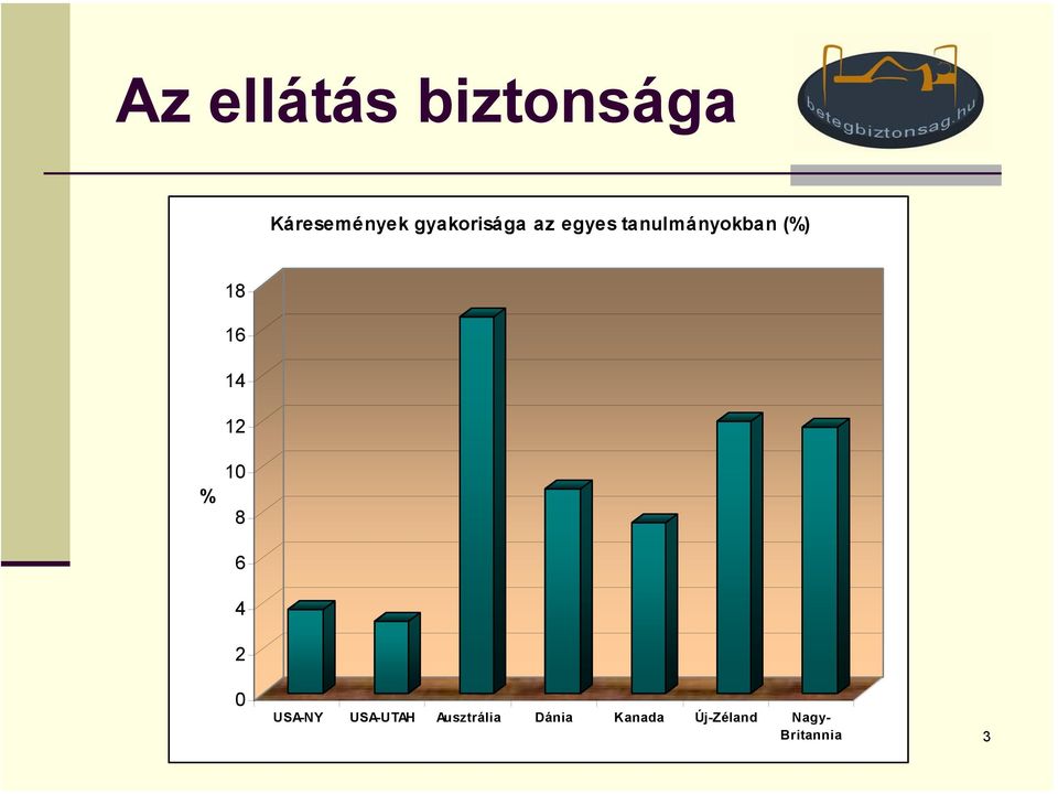 USA-NY USA-UTAH Ausztrália Dánia Kanada Új-Zéland