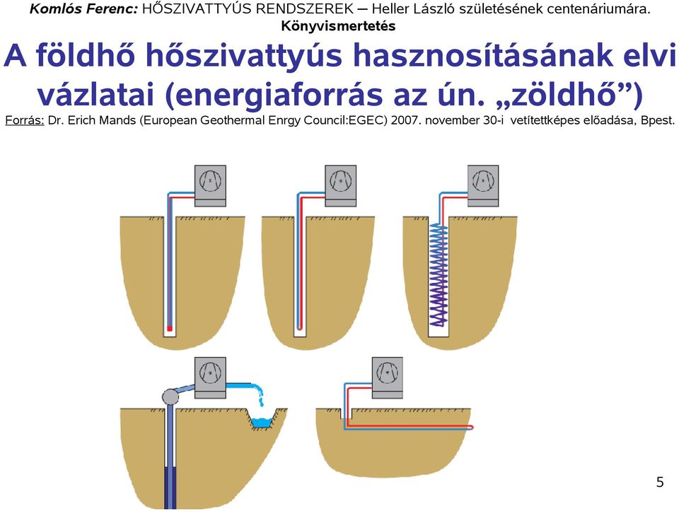 zöldhő ) Forrás: Dr.