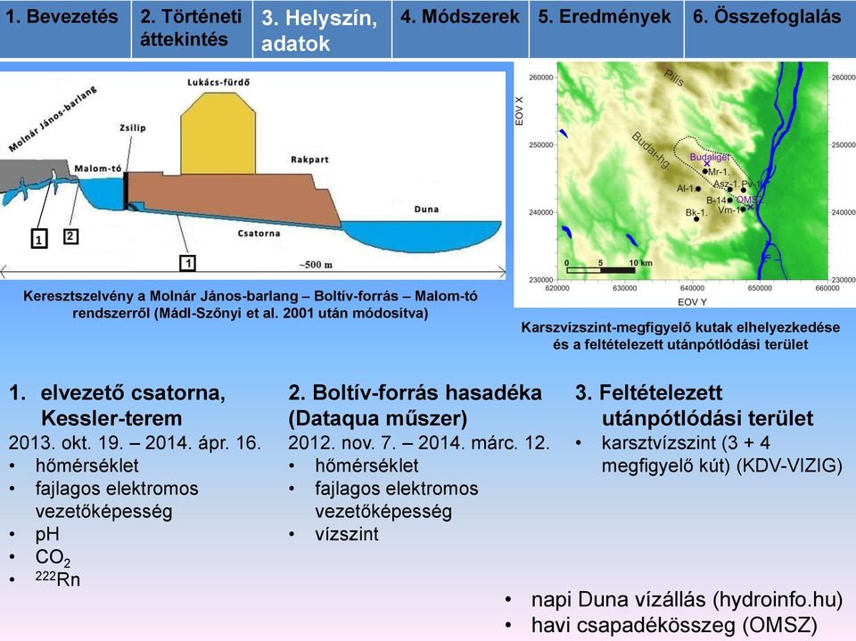 okt. 19. 2014. ápr. 16. hőmérséklet fajlagos elektromos vezetőképesség ph CO 2 222 Rn 2. Boltív-forrás hasadéka (Dataqua műszer) 2012. nov. 7. 2014. márc.