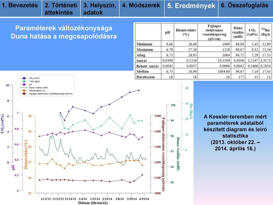paraméterek adataiból készített diagram és