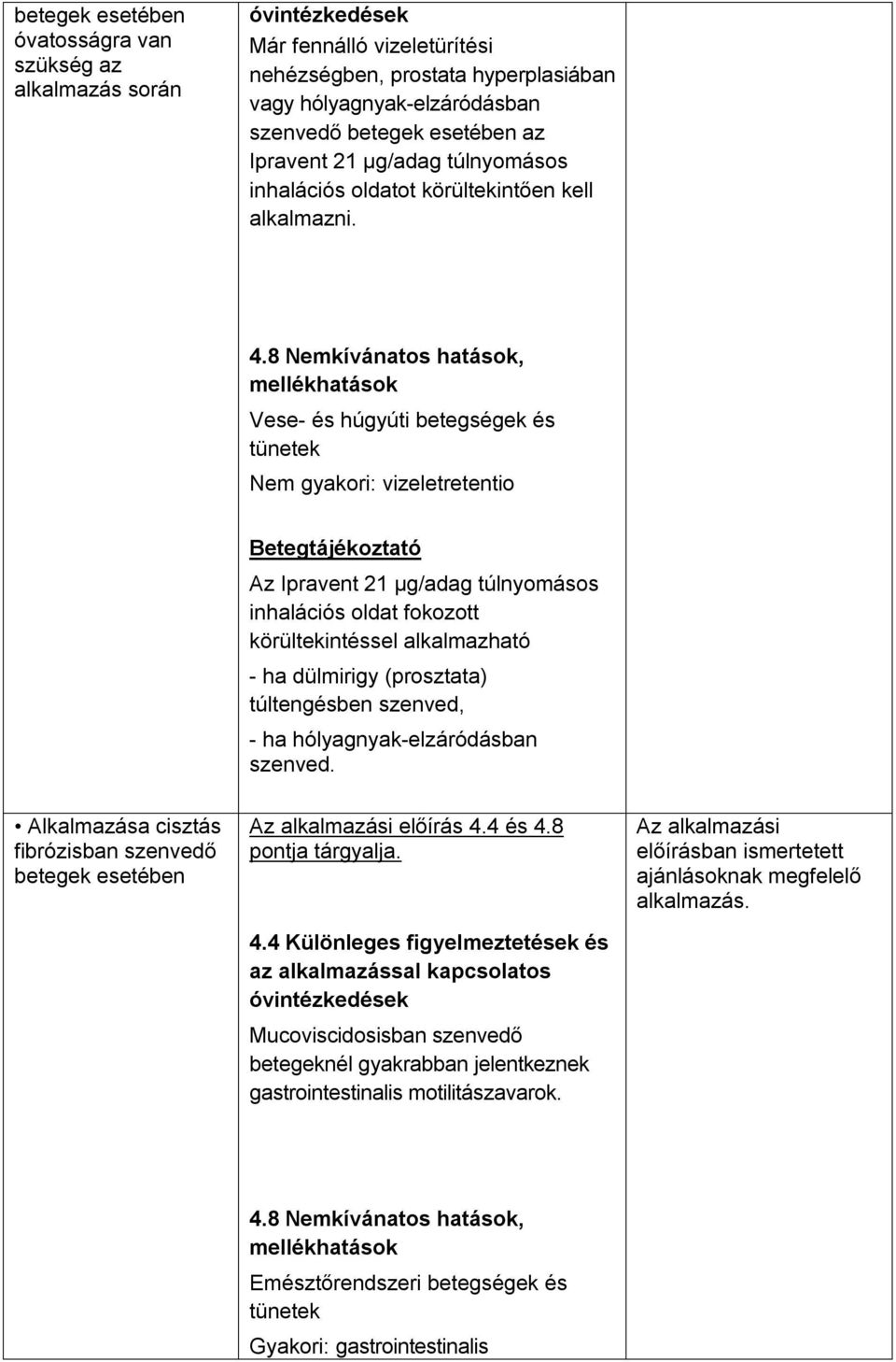 8 Nemkívánatos hatások, mellékhatások Vese- és húgyúti betegségek és tünetek Nem gyakori: vizeletretentio Betegtájékoztató Az Ipravent 21 µg/adag túlnyomásos inhalációs oldat fokozott