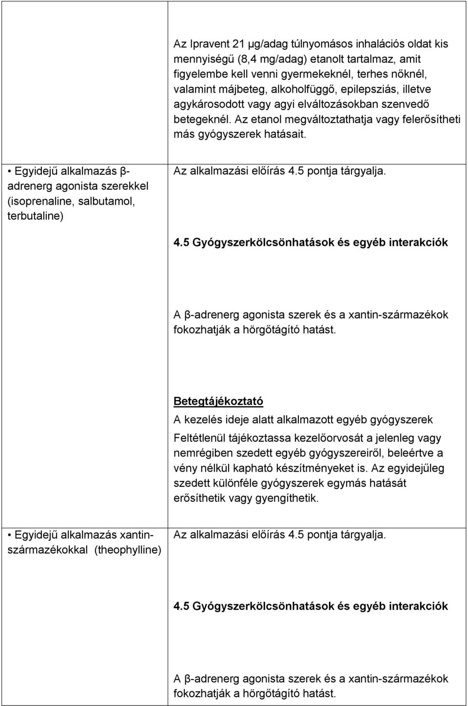 Egyidejű alkalmazás β- adrenerg agonista szerekkel (isoprenaline, salbutamol, terbutaline) Az alkalmazási előírás 4.