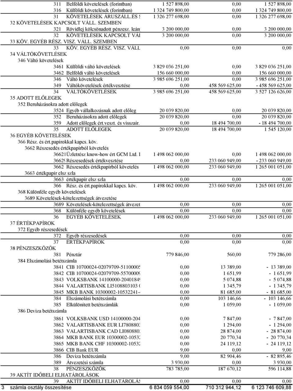 SZEMBEN 3 200 000,00 0,00 3 200 000,00 33 KÖV. EGYÉB RÉSZ. VISZ. VÁLL.