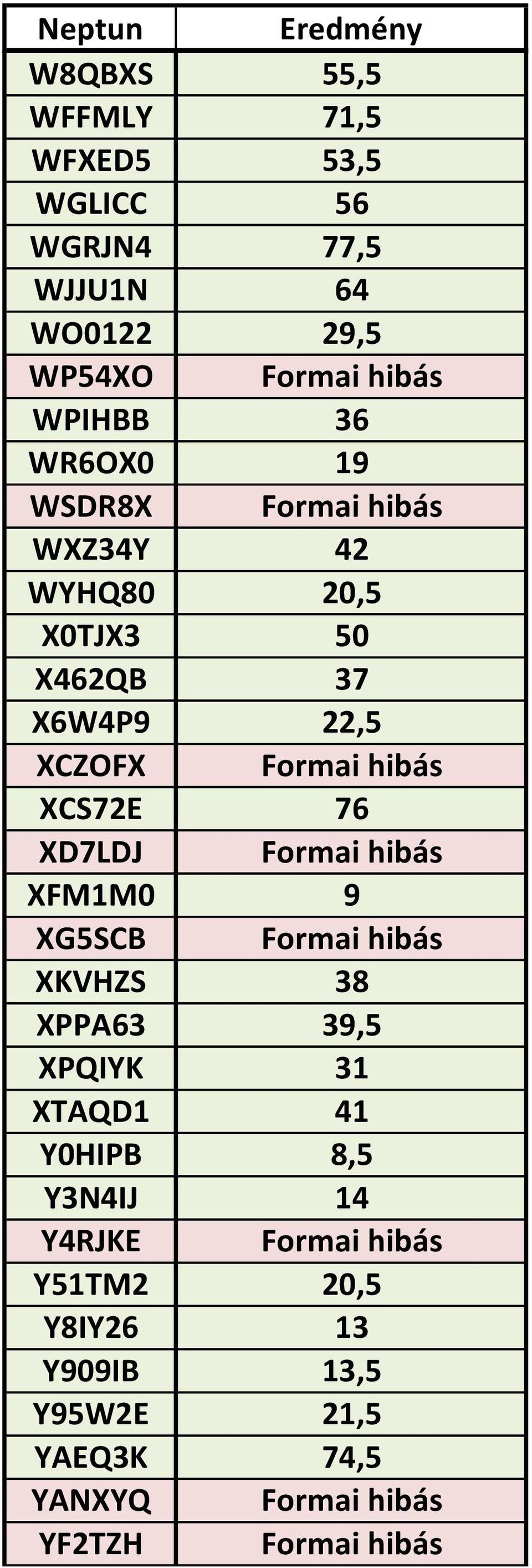 XD7LDJ Formai hibás XFM1M0 9 XG5SCB Formai hibás XKVHZS 38 XPPA63 39,5 XPQIYK 31 XTAQD1 41 Y0HIPB 8,5 Y3N4IJ 14