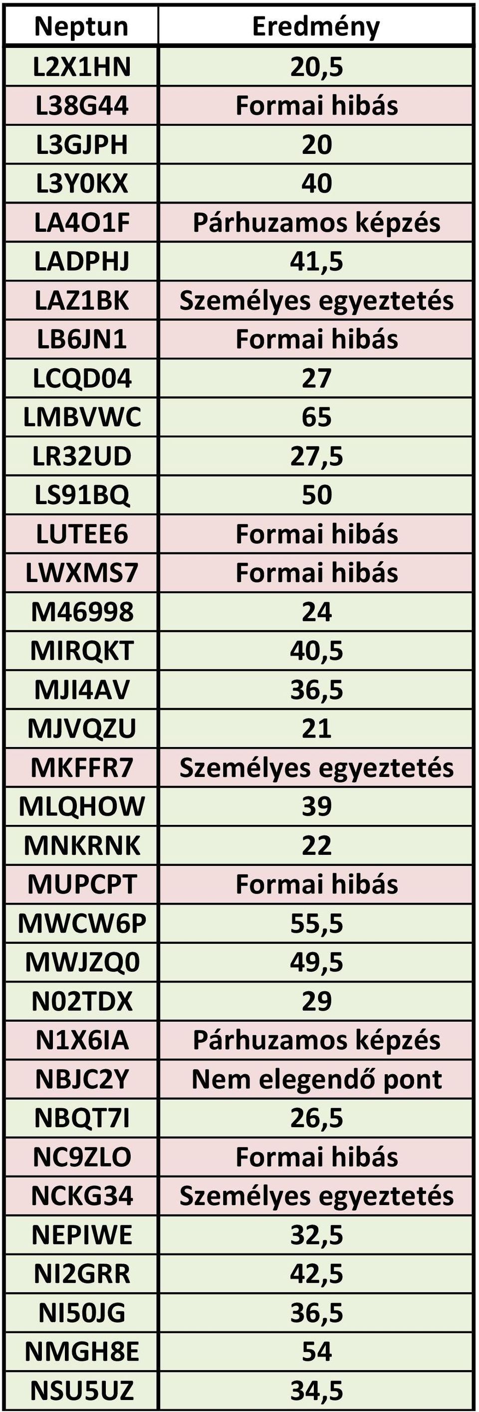 MKFFR7 Személyes egyeztetés MLQHOW 39 MNKRNK 22 MUPCPT Formai hibás MWCW6P 55,5 MWJZQ0 49,5 N02TDX 29 N1X6IA Párhuzamos képzés