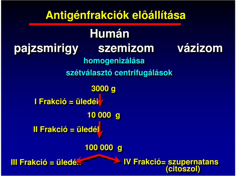 centrifugálások I Frakció = üledék II Frakció =