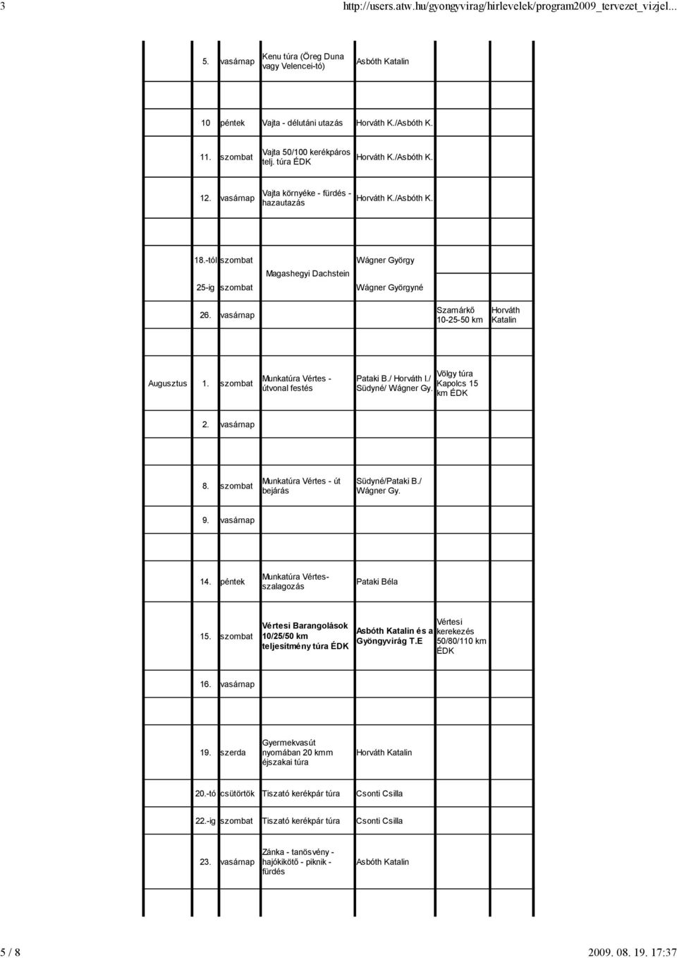 szombat Munkatúra Vértes - útvonal festés Völgy túra Pataki B./ Horváth I./ Kapolcs 15 Südyné/ Wágner Gy. km 2. vasárnap 8. szombat Munkatúra Vértes - út bejárás Südyné/Pataki B./ Wágner Gy. 9.