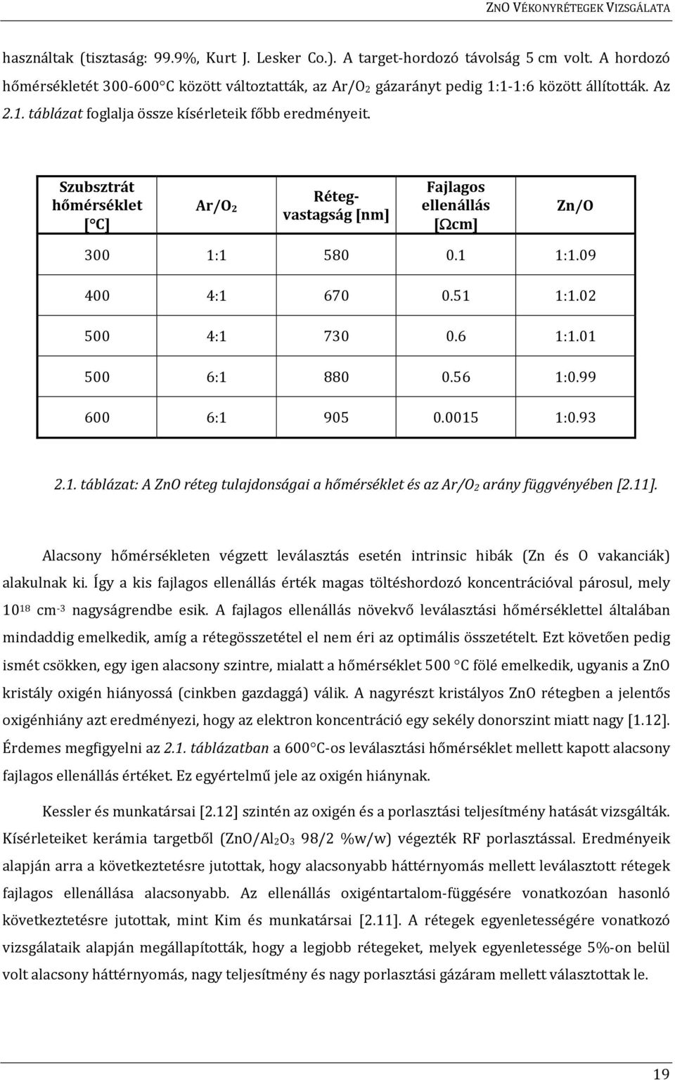02 500 4:1 730 0.6 1:1.01 500 6:1 880 0.56 1:0.99 600 6:1 905 0.0015 1:0.93 2.1. táblázat: A ZnO réteg tulajdonságai a hőmérséklet és az Ar/O 2 arány függvényében [2.11].