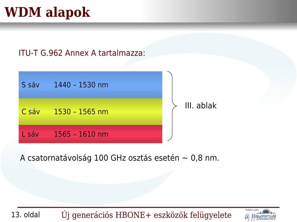 1530 1565 nm L sáv 1565 1610 nm III.