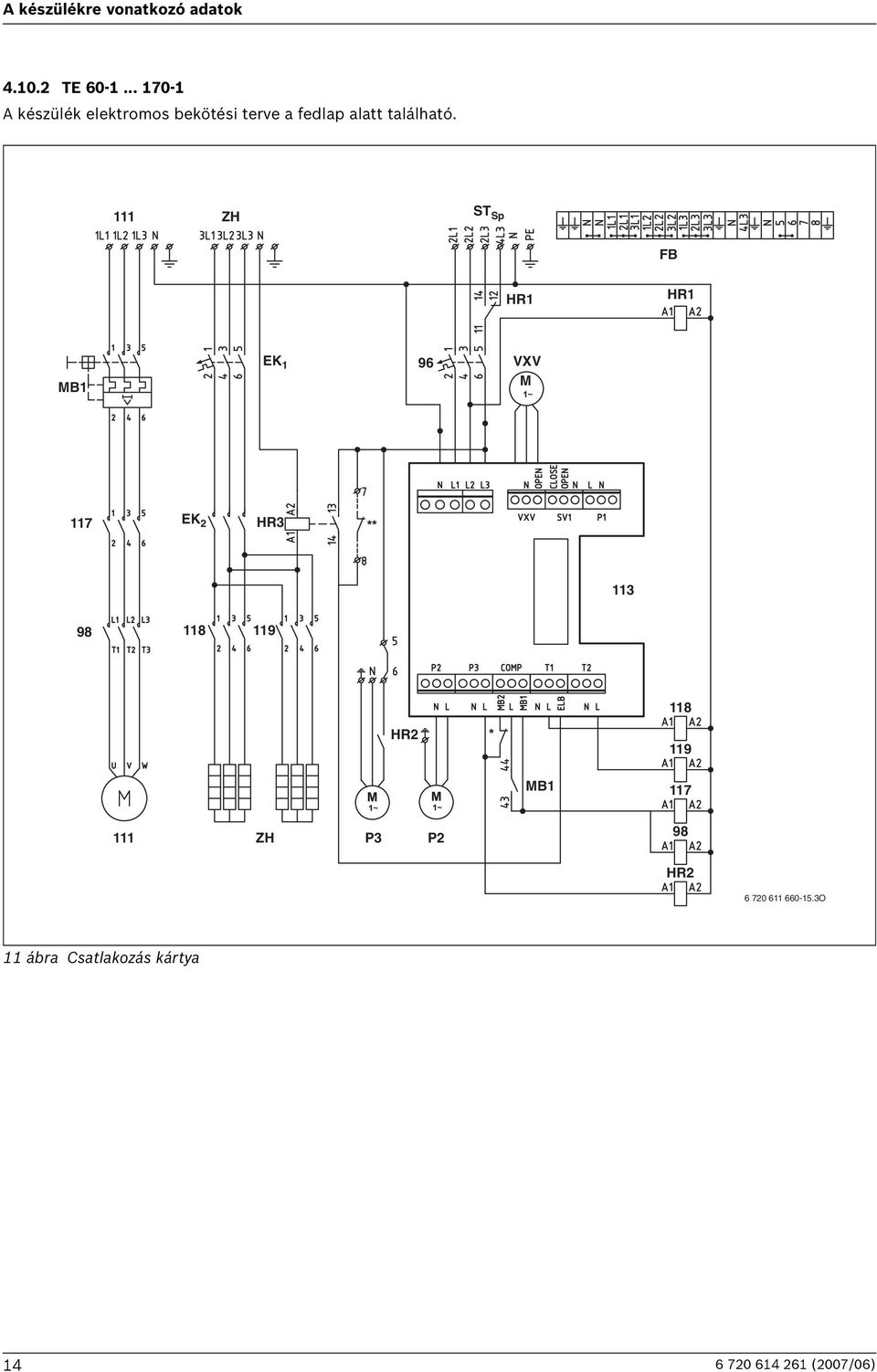 111 ZH ST Sp FB HR1 HR1 MB1 EK 1 96 VXV M 117 EK 2 HR3 113 98 118 119 118