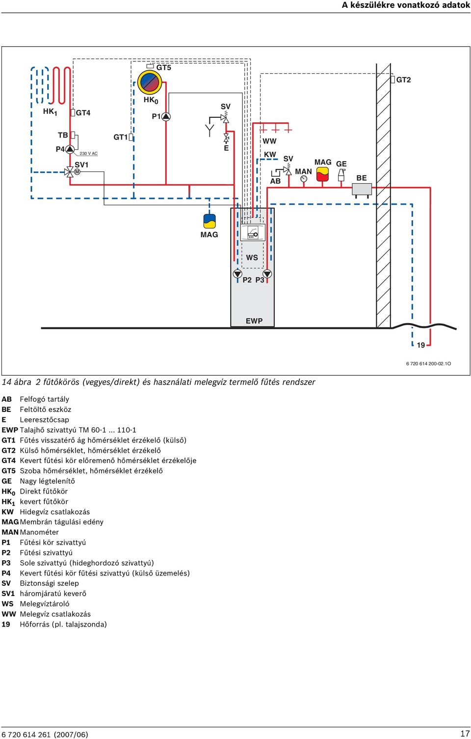 Talajhő szivattyú TM...-1/TE PDF Ingyenes letöltés