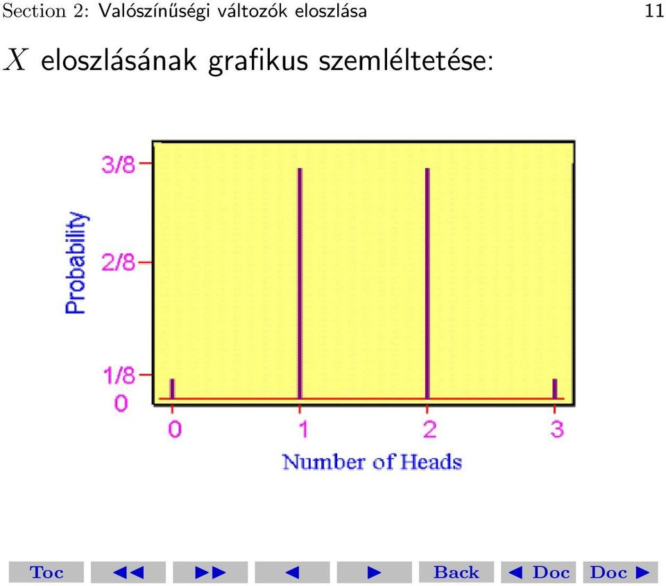 változók eloszlása 11