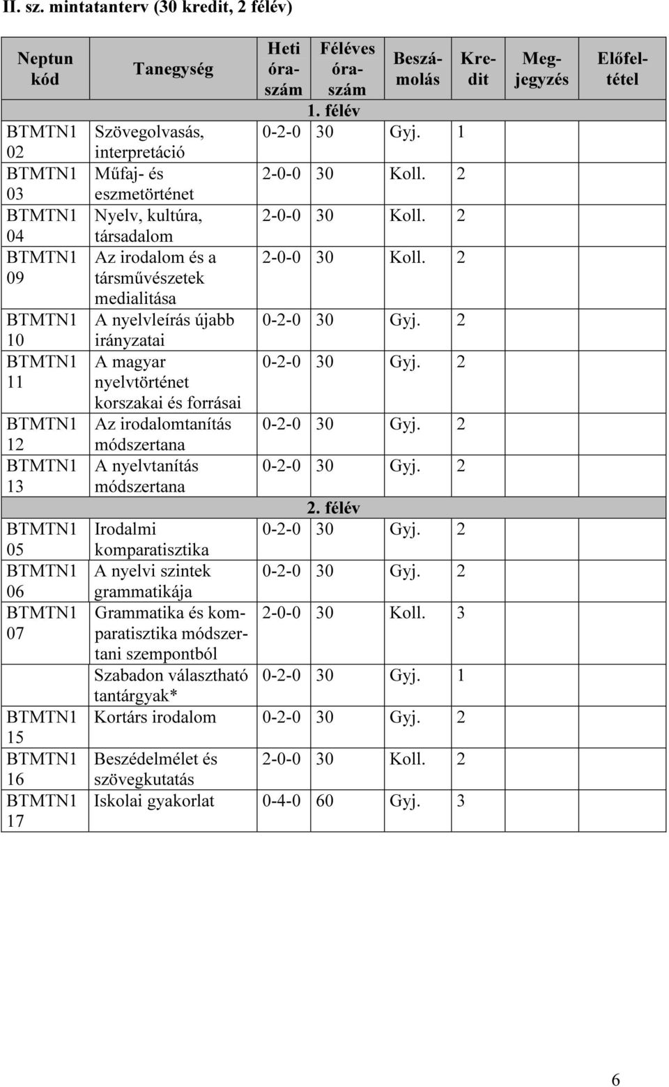 korszakai és forrásai Az irodalomtanítás A nyelvtanítás 2.