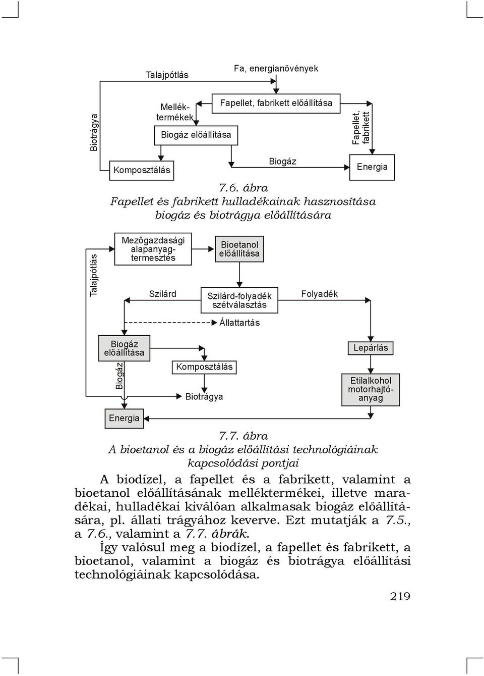 maradékai, hulladékai kiválóan alkalmasak biogáz előállítására, pl. állati trágyához keverve. Ezt mutatják a 7.5., a 7.6., valamint a 7.7. ábrák.