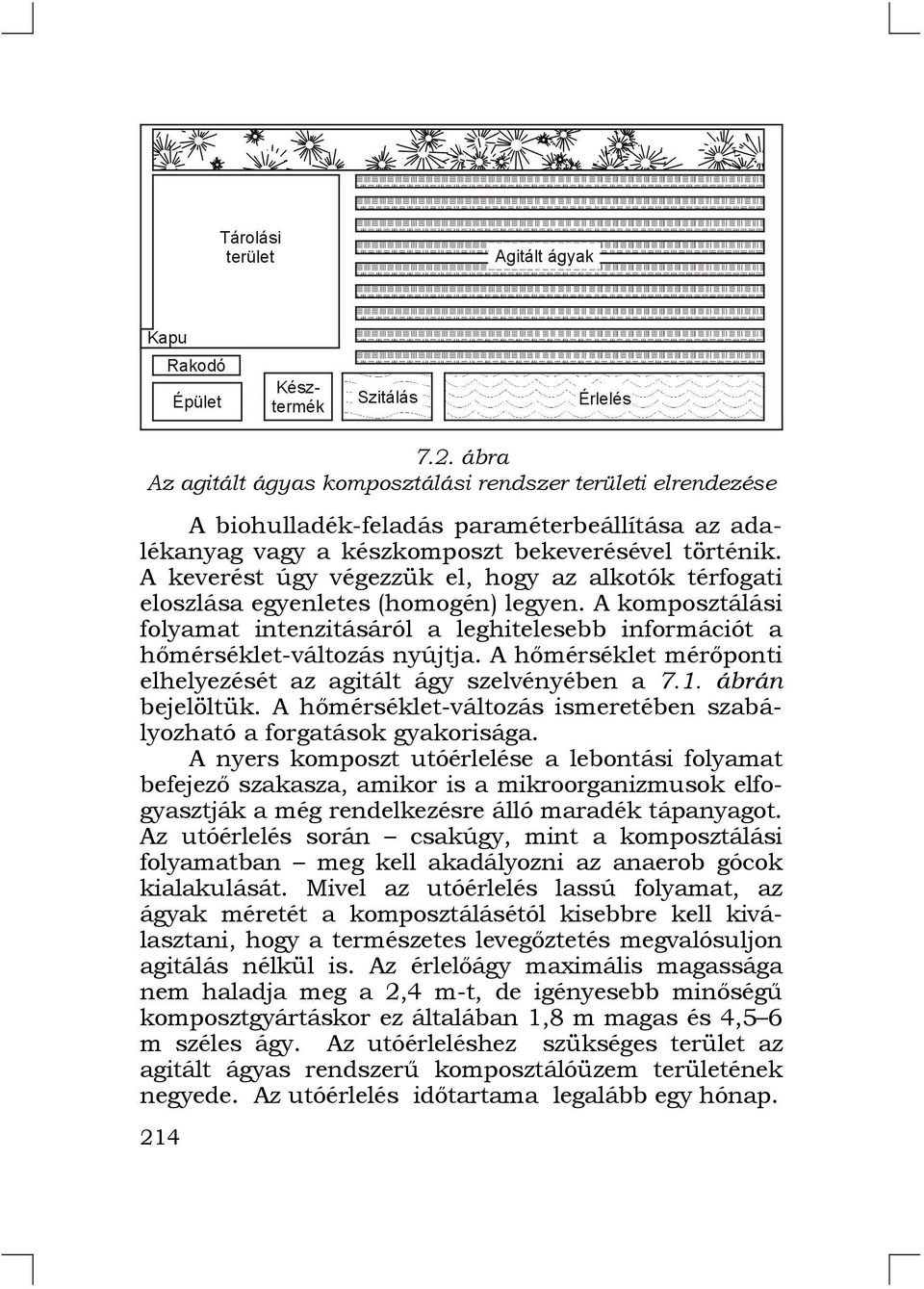 A hőmérséklet mérőponti elhelyezését az agitált ágy szelvényében a 7.1. ábrán bejelöltük. A hőmérséklet-változás ismeretében szabályozható a forgatások gyakorisága.