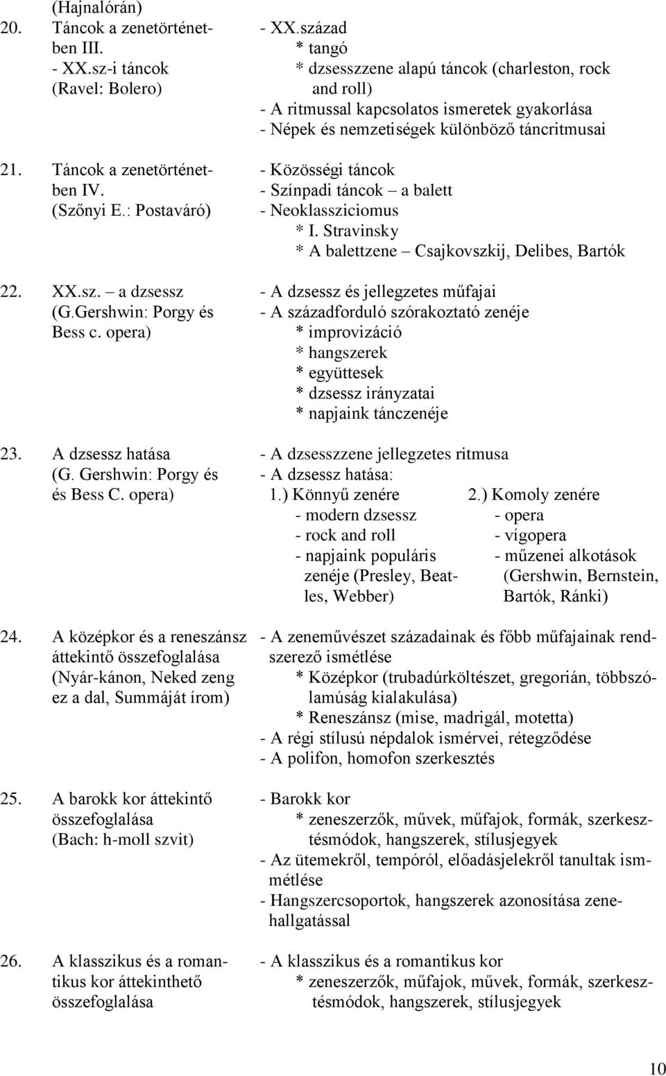 Táncok a zenetörténet- - Közösségi táncok ben IV. - Színpadi táncok a balett (Szőnyi E.: Postaváró) - Neoklassziciomus * I. Stravinsky * A balettzene Csajkovszkij, Delibes, Bartók 22. XX.sz. a dzsessz - A dzsessz és jellegzetes műfajai (G.