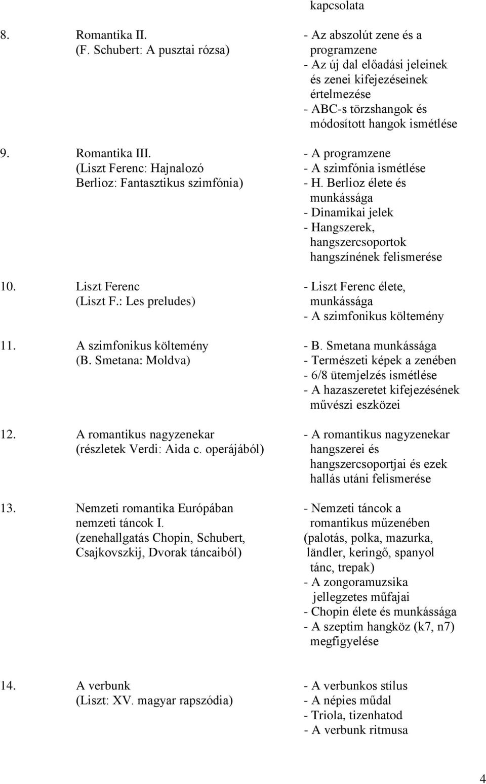 - A programzene (Liszt Ferenc: Hajnalozó - A szimfónia ismétlése Berlioz: Fantasztikus szimfónia) - H.