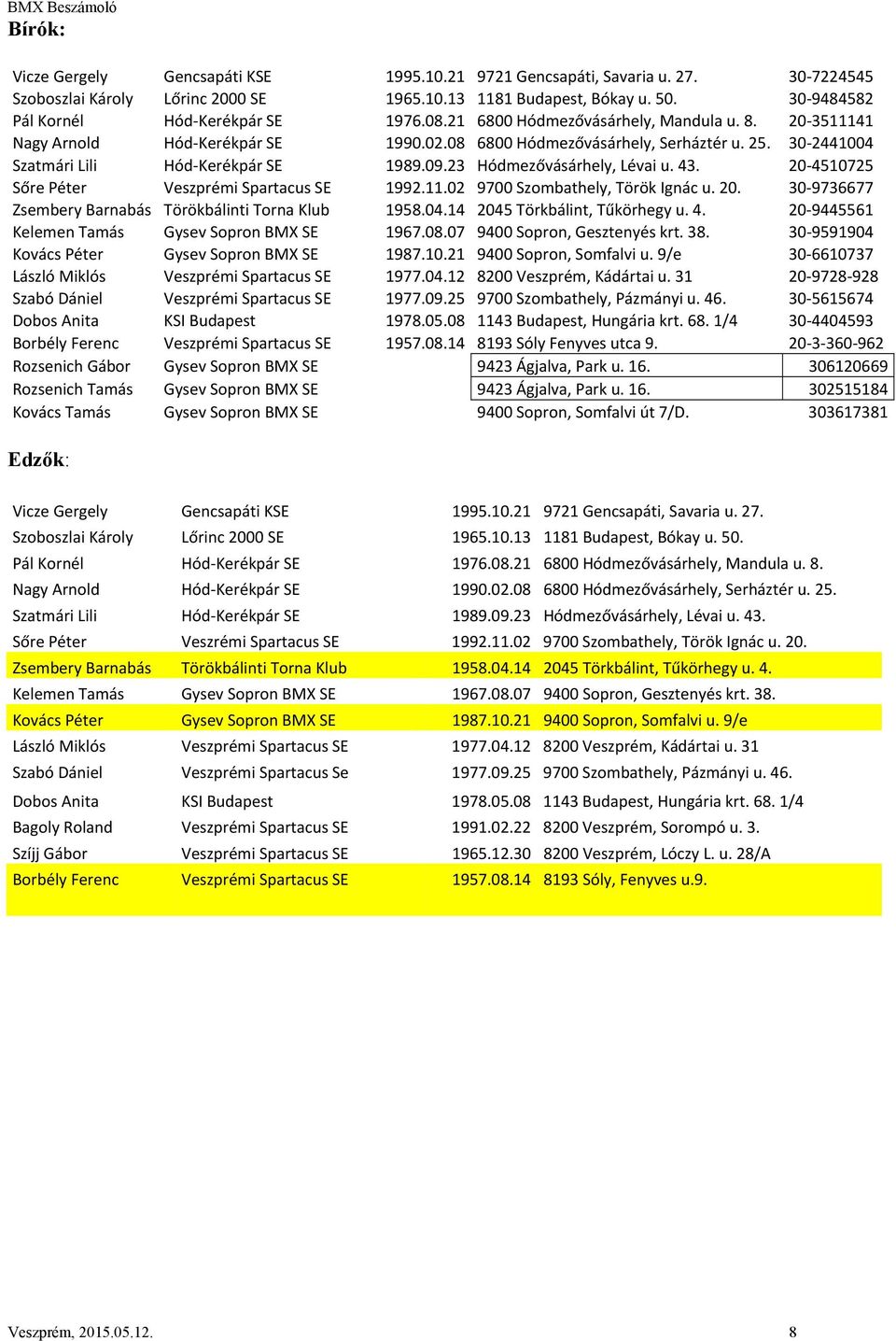 30 2441004 Szatmári Lili Hód Kerékpár SE 1989.09.23 Hódmezővásárhely, Lévai u. 43. 20 4510725 Sőre Péter Veszprémi Spartacus SE 1992.11.02 9700 Szombathely, Török Ignác u. 20. 30 9736677 Zsembery Barnabás Törökbálinti Torna Klub 1958.