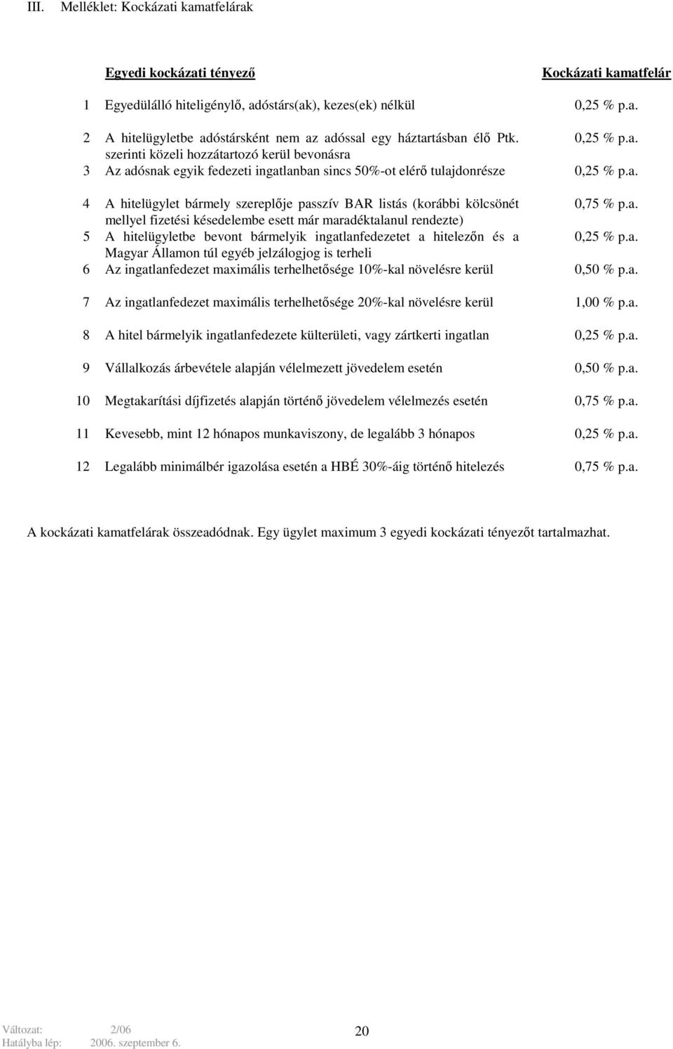a. mellyel fizetési késedelembe esett már maradéktalanul rendezte) 5 A hitelügyletbe bevont bármelyik ingatlanfedezetet a hitelezőn és a 0,25 % p.a. Magyar Államon túl egyéb jelzálogjog is terheli 6 Az ingatlanfedezet maximális terhelhetősége 10%-kal növelésre kerül 0,50 % p.
