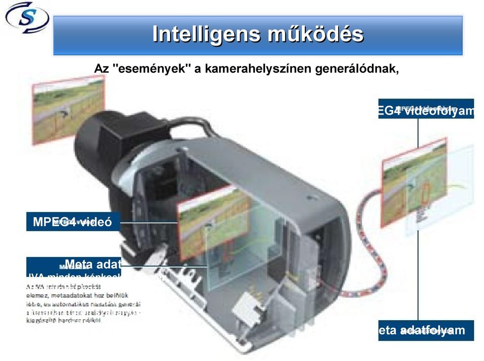 metaadatokat hoz belőlük létre és automatikusan riasztást generál a