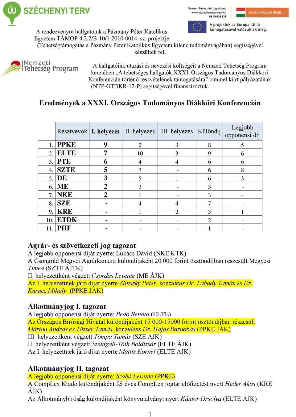 A hallgatóink utazási és nevezési költségeit a Nemzeti Tehetség Program keretében A tehetséges hallgatók XXXI.