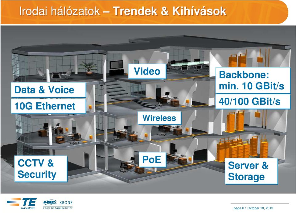 min. 10 GBit/s 40/100 GBit/s CCTV & Security