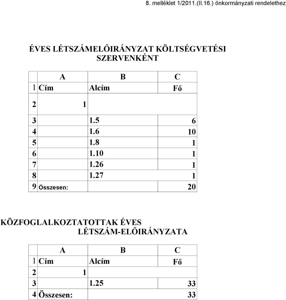 SZERVENKÉNT 1 A B C Cím Alcím Fő 2 1 3 1.5 6 4 1.6 10 5 1.8 1 6 1.