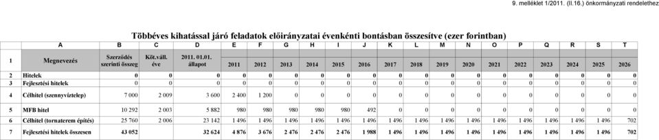 összeg Köt.váll. éve 2011