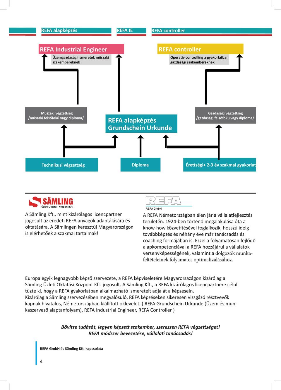 A Sämling Kft., mint kizárólagos licencpartner jogosult az eredeti REFA anyagok adaptálására és oktatására. A Sämlingen keresztül Magyarországon is elérhetőek a szakmai tartalmak!