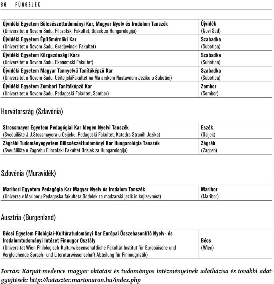 UčiteljskiFakultet na Ma arskom Nastavnom Jeziku u Subotici) Újvidéki Egyetem Zombori Tanítóképző Kar (Univerzitet u Novom Sadu, Pedagoski Fakultet, Sombor) Újvidék (Novi Sad) Zombor (Sombor)