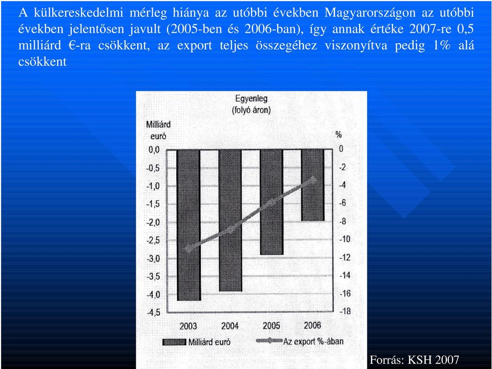 2006-ban), így annak értéke 2007-re 0,5 milliárd -ra csökkent,