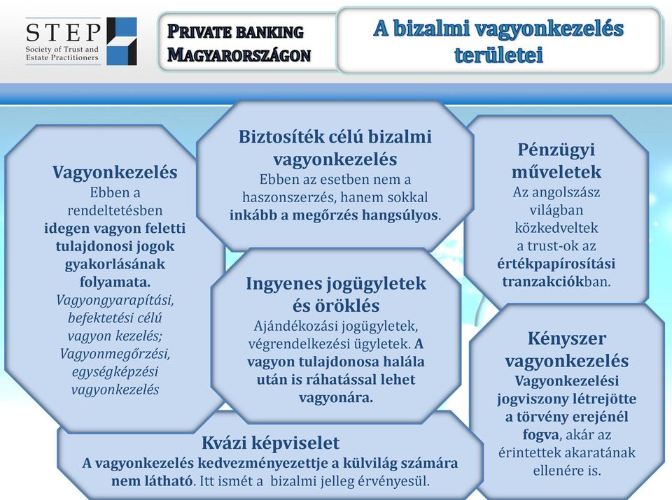 megőrzés hangsúlyos. Ingyenes jogügyletek és öröklés Ajándékozási jogügyletek, végrendelkezési ügyletek. A vagyon tulajdonosa halála után is ráhatással lehet vagyonára.