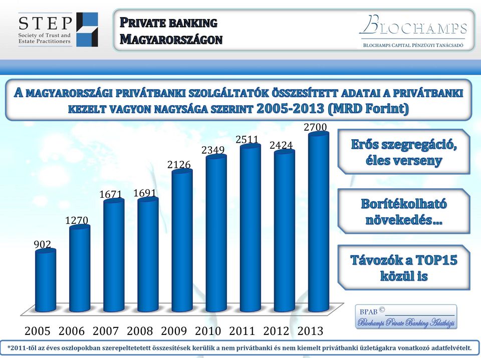 szerepeltetetett összesítések kerülik a nem privátbanki és