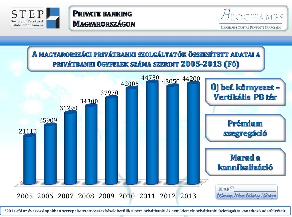oszlopokban szerepeltetetett összesítések kerülik a nem