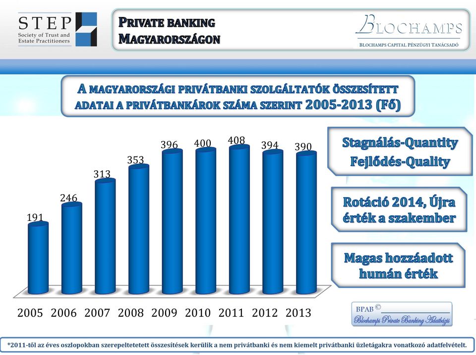 szerepeltetetett összesítések kerülik a nem privátbanki