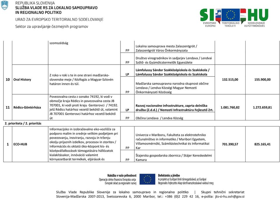 Povezovalna cesta z oznako 74192, ki vodi v območje kraja Rédics in povezovalna cesta JB 707001, ki vodi proti kraju Genterovci / 74192.