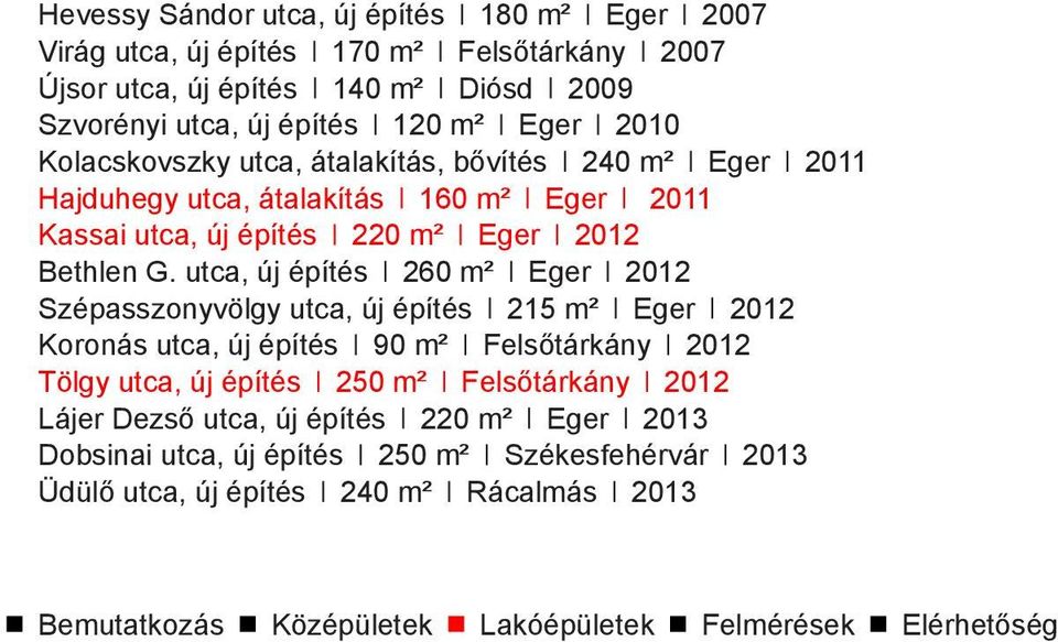 utca, új építés 260 m² Eger 2012 Szépasszonyvölgy utca, új építés 215 m² Eger 2012 Koronás utca, új építés 90 m² Felsőtárkány 2012 Tölgy utca, új építés 250 m² Felsőtárkány