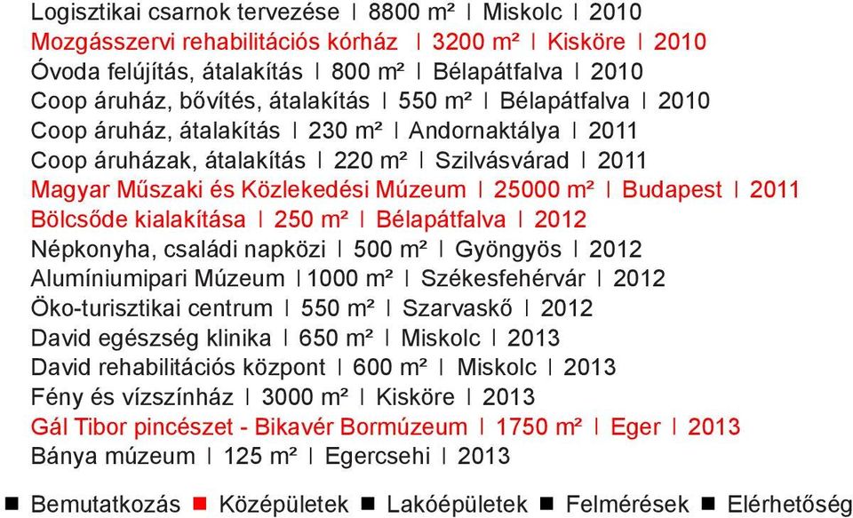 250 m² Bélapátfalva 2012 Népkonyha, családi napközi 500 m² Gyöngyös 2012 Alumíniumipari Múzeum 1000 m² Székesfehérvár 2012 Öko-turisztikai centrum 550 m² Szarvaskő 2012 David egészség klinika 650 m²